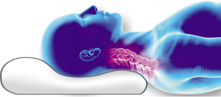 uložení páteře na ortopedický polštář